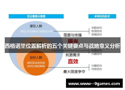 西格诺里位置解析的五个关键要点与战略意义分析