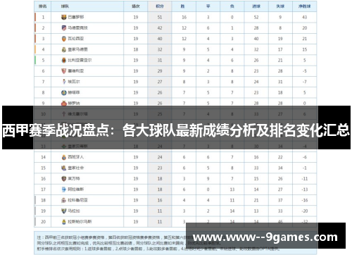 西甲赛季战况盘点：各大球队最新成绩分析及排名变化汇总