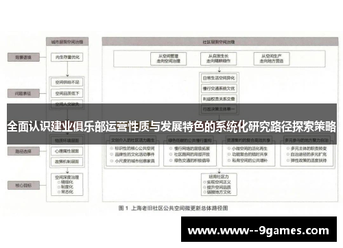 全面认识建业俱乐部运营性质与发展特色的系统化研究路径探索策略