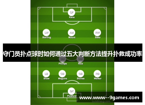 守门员扑点球时如何通过五大判断方法提升扑救成功率