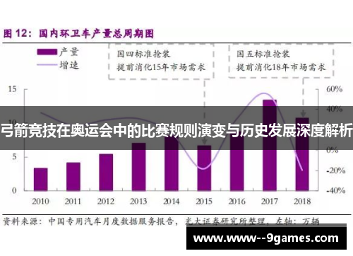 弓箭竞技在奥运会中的比赛规则演变与历史发展深度解析