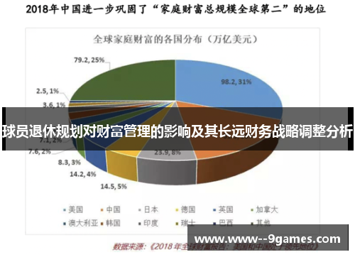 球员退休规划对财富管理的影响及其长远财务战略调整分析