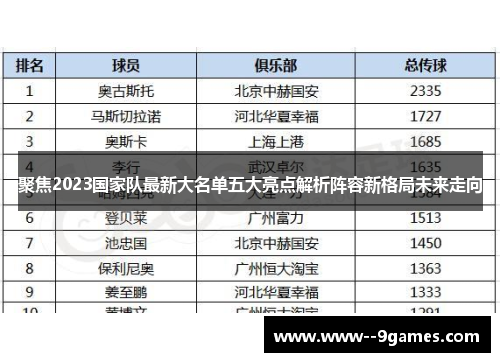 聚焦2023国家队最新大名单五大亮点解析阵容新格局未来走向