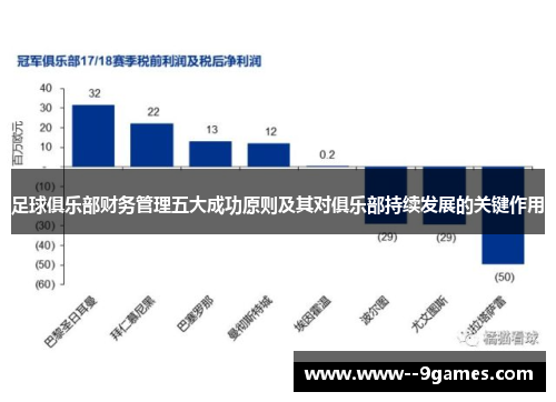 足球俱乐部财务管理五大成功原则及其对俱乐部持续发展的关键作用